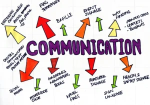 Way to Communicate - Job Insecurity and communication styles